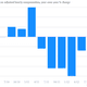 Image for article titled Thanks for your hard work in 2012, America. Here’s your 0.6% pay cut
